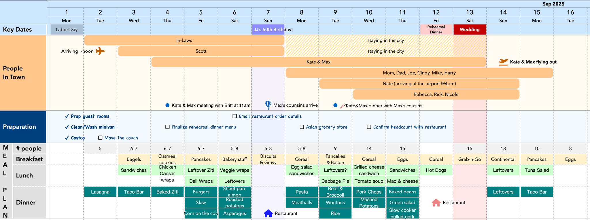 Small thumbnail rendering of this timeline