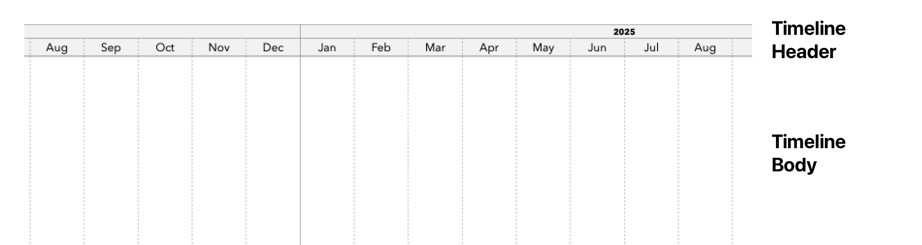 Screenshot of part of a timeline, with the Timeline Header region labeled