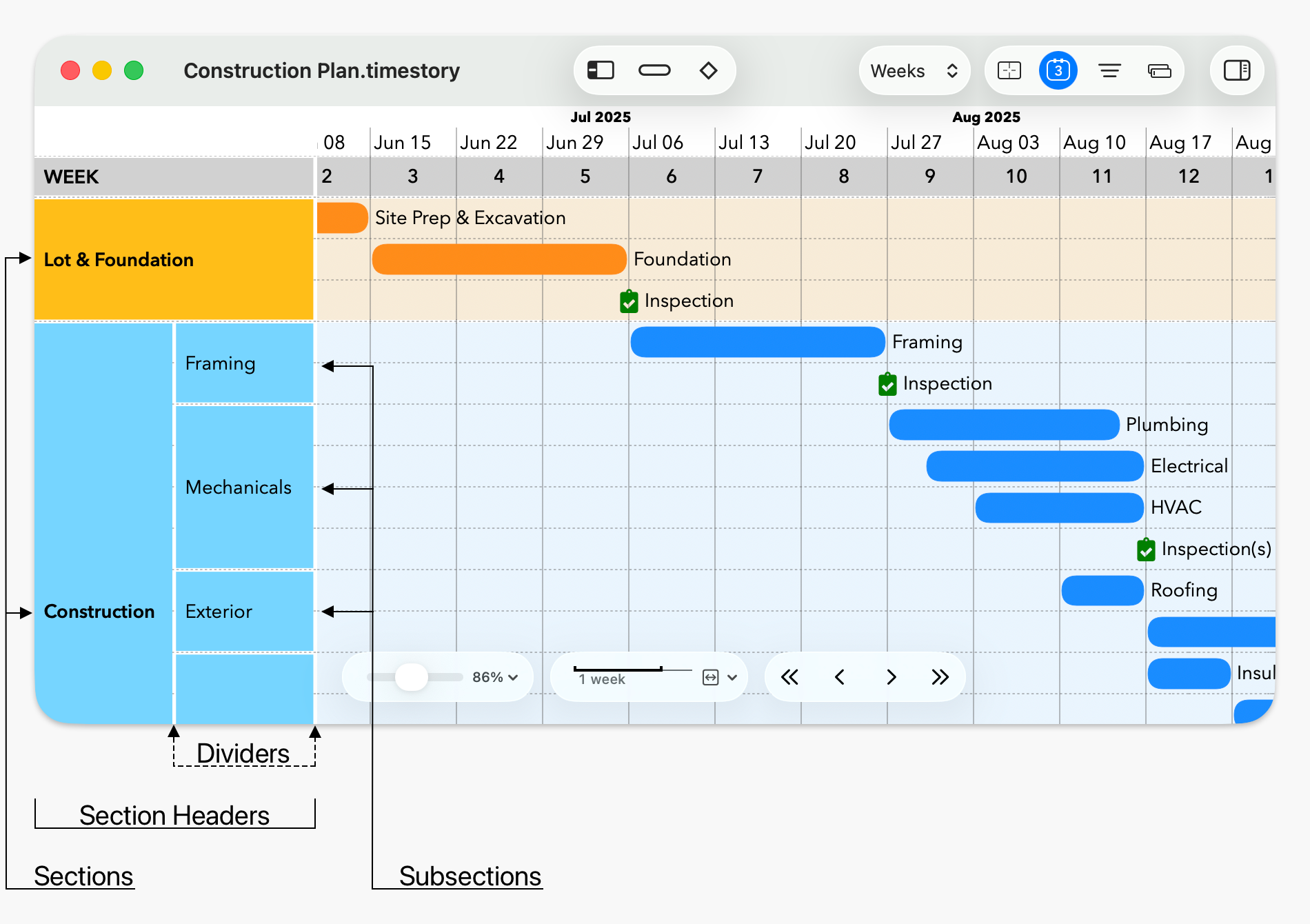 A sample timeline with sections and subsections