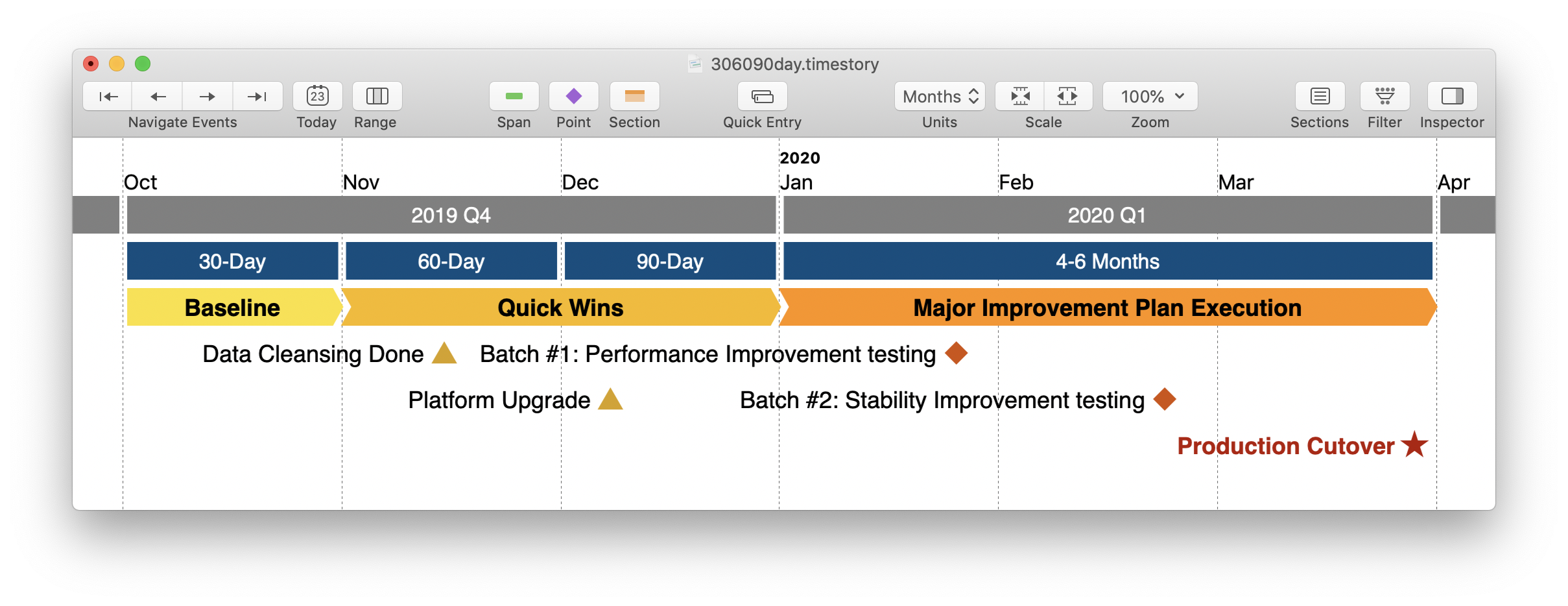 Screenshot of a timeline demonstrating the new inward-pointing span event endpoints nestled against outward-pointing spans