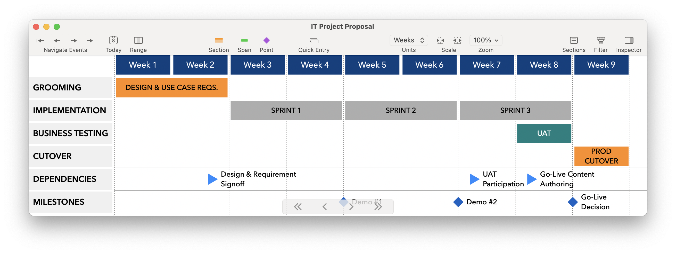 Screenshot of a TimeStory document window on macOS 11 Big Sur using the traditional toolbar