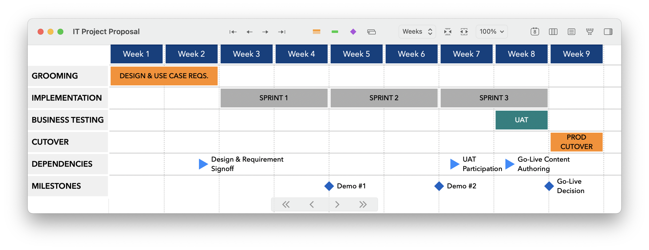 Screenshot of a TimeStory document window on macOS 11 Big Sur using the new unified toolbar