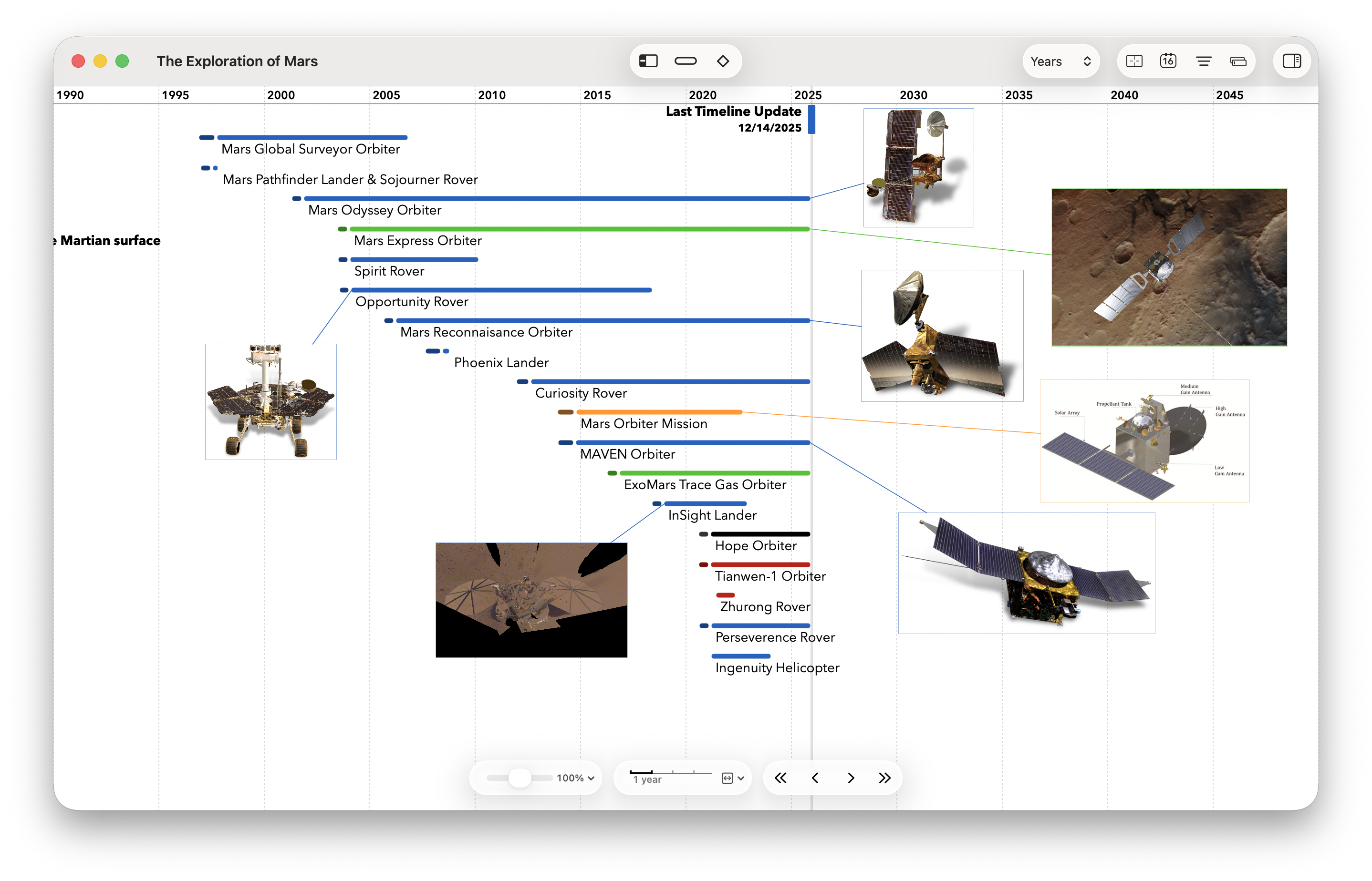 Screenshot of TimeStory 4.0 on macOS Tahoe, annotated to point out main controls