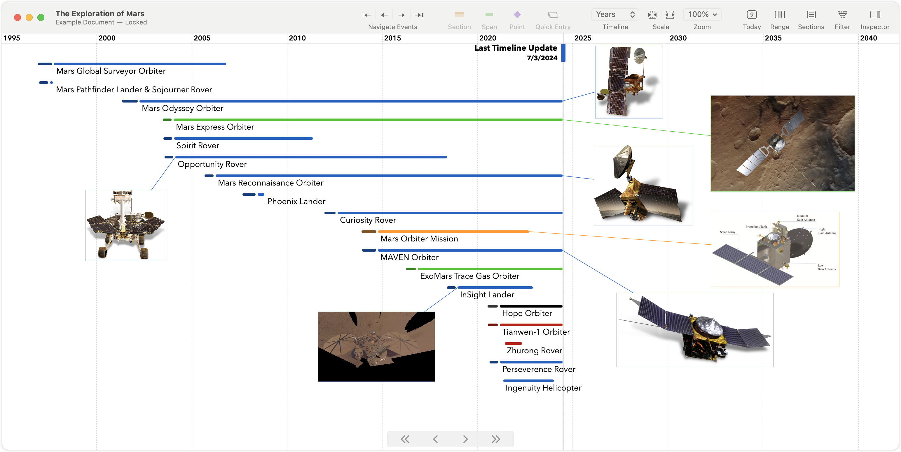 Screenshot of a TimeStory window on Mac, showing a timeline of the historical exploration of Mars. This is a built-in example, so the title bar also says Example Document - Locked. The time range scrolled into view starts in 1995 and ends in the future, and includes all missions starting with the Mars Global Surveyor in the late '90s.